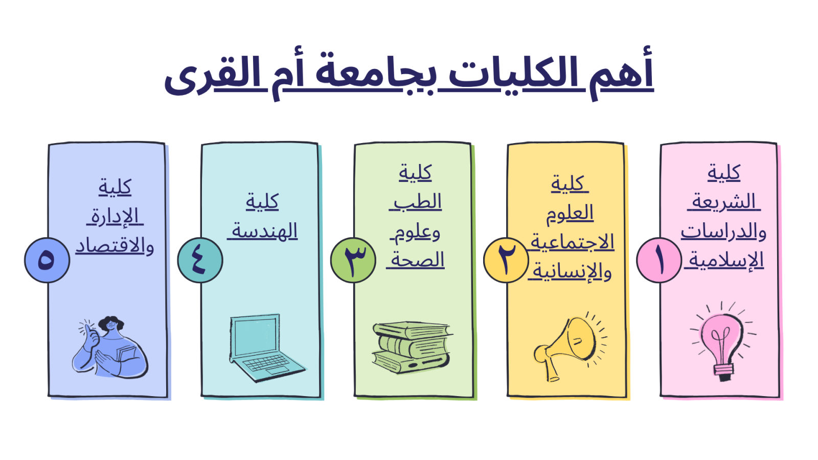 أهم الكليات بجامعة أم القرى